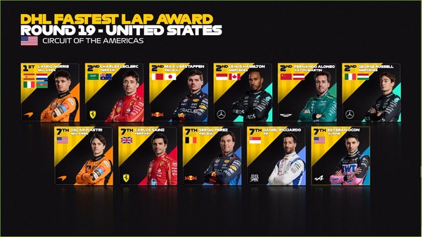 2024年F1のファステストラップ・ドライバー