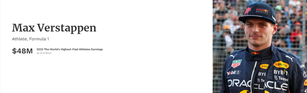 マックス・フェルスタッペン Max Verstappen