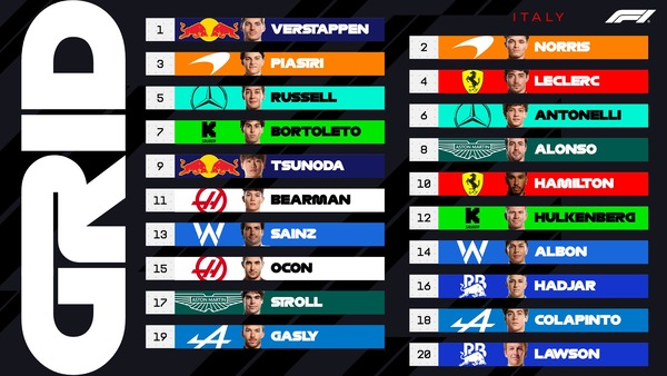 2025年F1イタリアGP スターティンググリッド