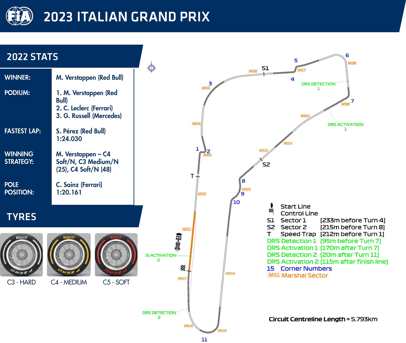F1イタリアGP 2023年サーキットガイド/タイヤ/スチュワード : F1