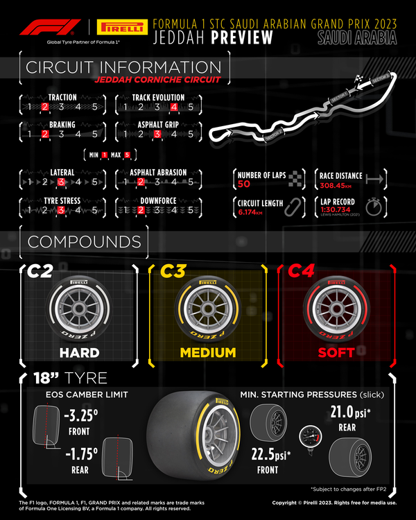 2023年F1サウジアラビアGPのタイヤ・コンパウンド