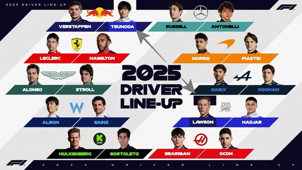 2025年F1ドライバーラインナップ:2025年3月27日