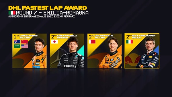 2025年F1のファステストラップ・ドライバー:第7戦エミリア・ロマーニャGP