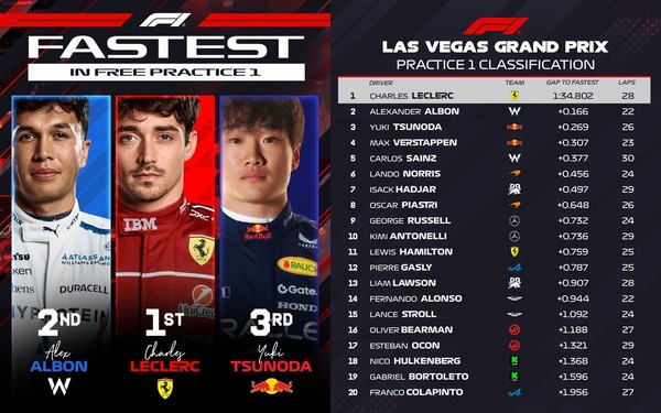 角田裕毅(レッドブル):2025年F1ラスベガスGP