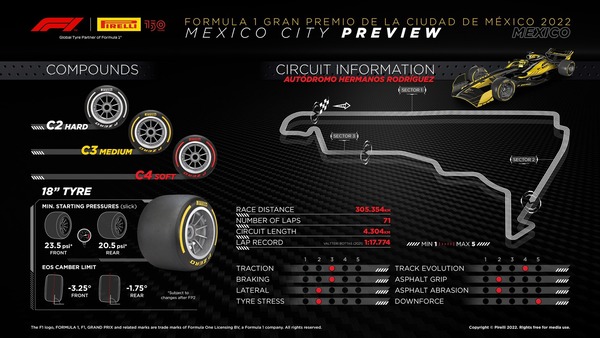 2022年F1GP 101