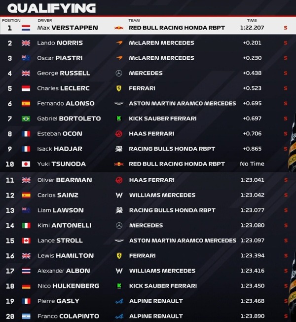 2025年F1第24戦アブダビGP予選