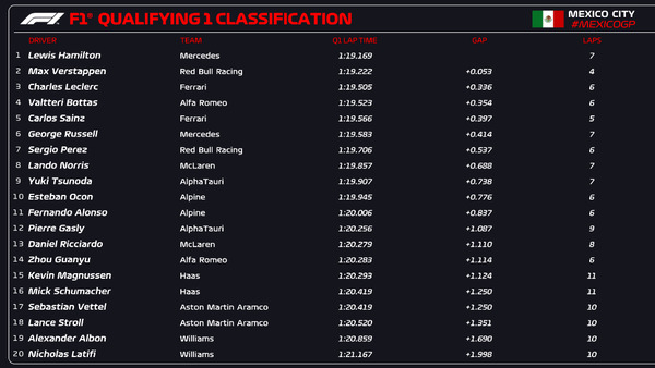 2022年F1GP 107