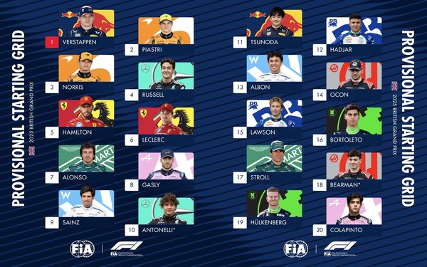2025年F1イギリスGP スターティンググリッド
