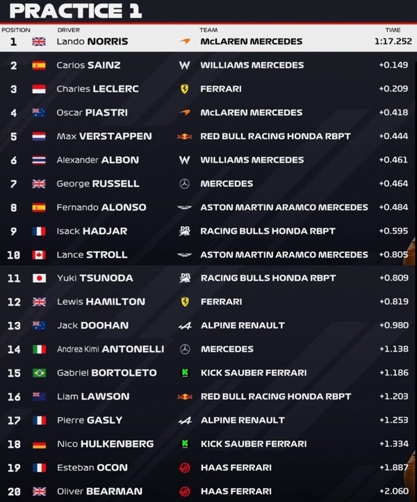 2025年F1第1戦オーストラリアGPフリー走行1回目