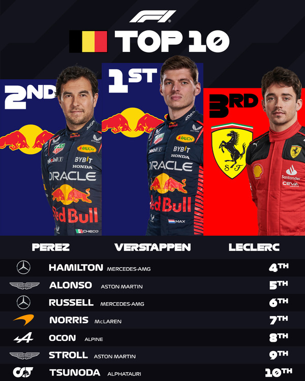 2023年F1ベルギーGPトップ10