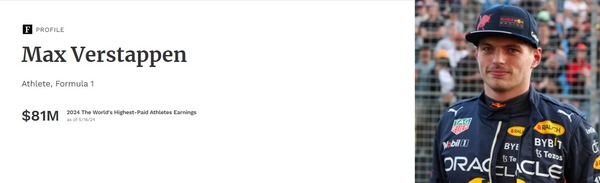 マックス・フェルスタッペン：2024年世界スポーツ選手長者番付トップ17