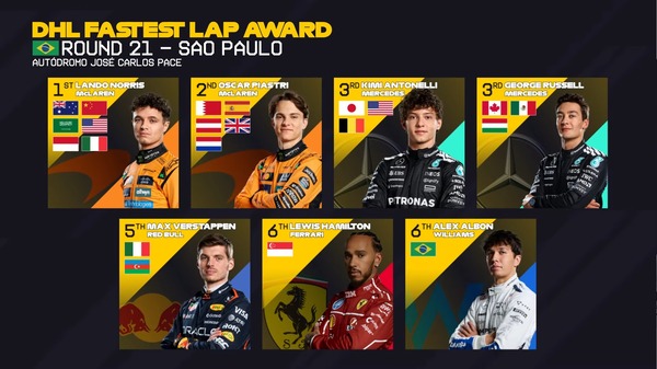 2025年F1のファステストラップドライバー：第21戦サンパウロGP