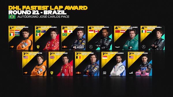 2024年F1のファステストラップ・ドライバー