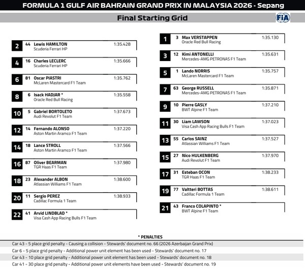 2026年F1バーレーンGP スターティンググリッド