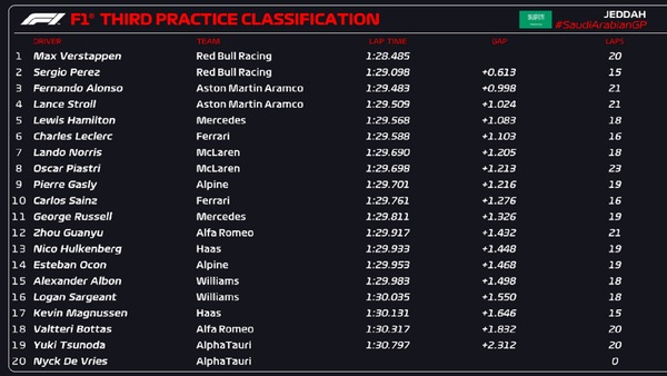 2023年F1第2戦サウジアラビアGPフリー走行3回目