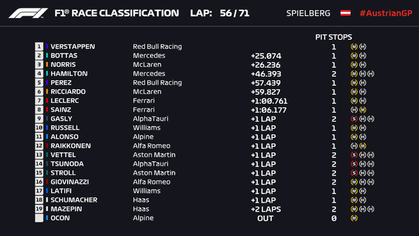 2021年F1GP 127
