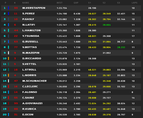 順位 - 開始30分