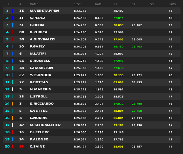 順位 - 開始45分