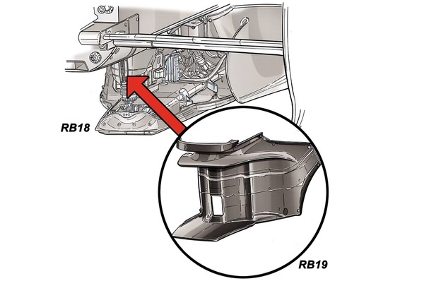 レッドブルRB18とRB19のスプリッター比較