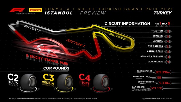 2021年F1トルコGPのタイヤ・コンパウンド