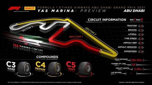 2021年F1アブダビGPのタイヤ・コンパウンド