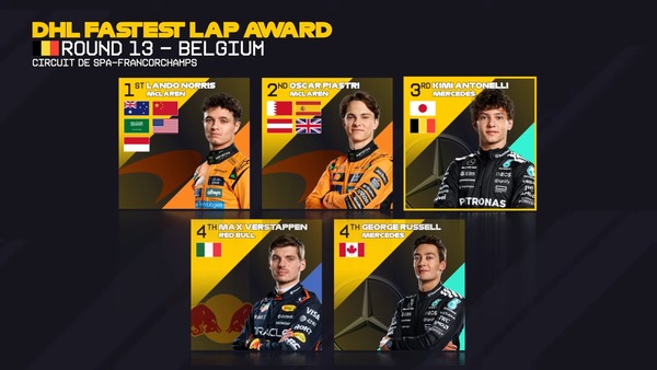 2025年F1のファステストラップドライバー:第13戦ベルギーGP