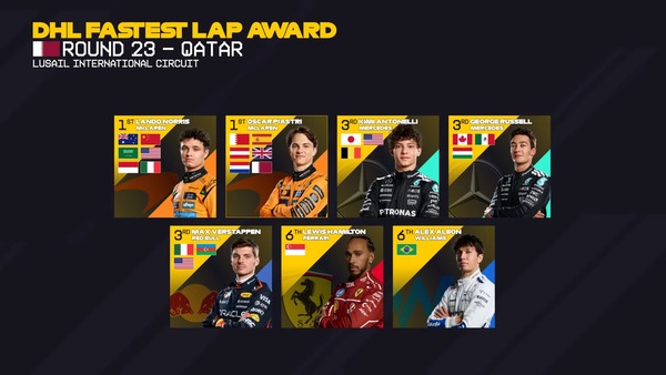 2025年F1のファステストラップドライバー：2025年F1カタールGP