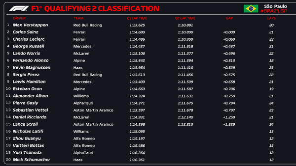 2022年F1GP 117