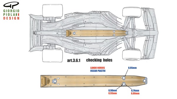 マクラーレンMCL39：F1マシンのフロアチェック方法の一例 – ノリスとピアストリが失格となった微妙な差