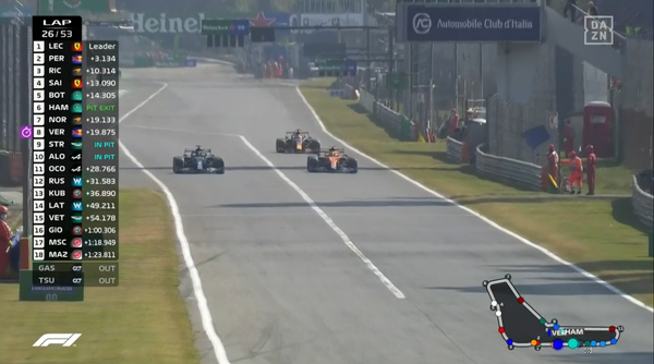 2021年F1GP 20