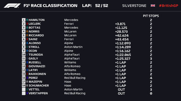 2021年F1第10戦イギリスGP決勝レース