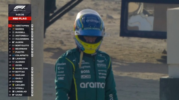 アロンソ、コース上でストップ、赤旗、クレーン車でコース外に：2026年F1プレシーズンテスト2 - 2月19日