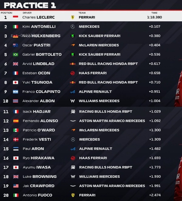 2025年F1第20戦メキシコシティGPフリー走行1回目