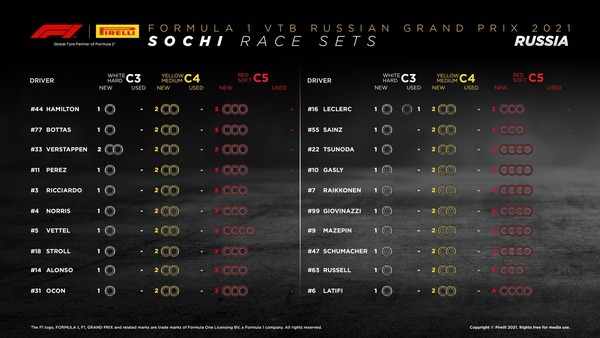 2021年F1ロシアGP決勝レース：各ドライバーの使用できるタイヤ