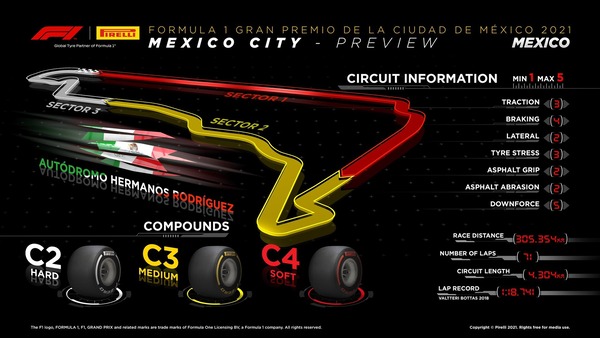 2021年F1GP 101
