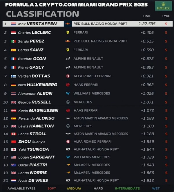 2023年F1第5戦マイアミGPフリー走行3回目
