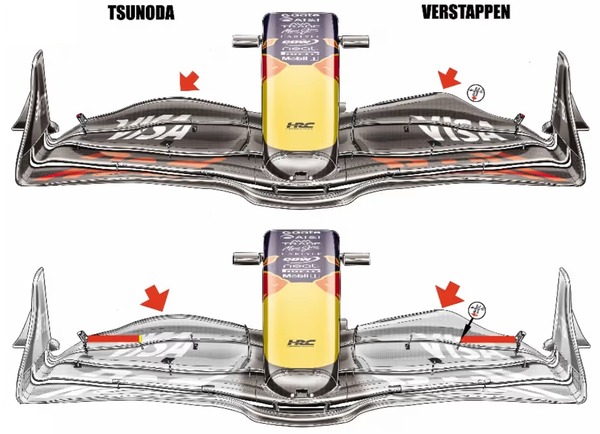 レッドブルRB21：レッドブルの（角田が使用した）以前のフロントウイング仕様と（フェルスタッペンが使用した）新しい仕様を比較すると、中央の上部フラップが拡張されていることがわかる