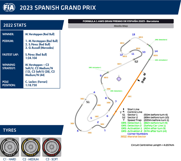 カタロニア・サーキット（バルセロナ-カタルーニャ・サーキット）2023年F1スペインGP