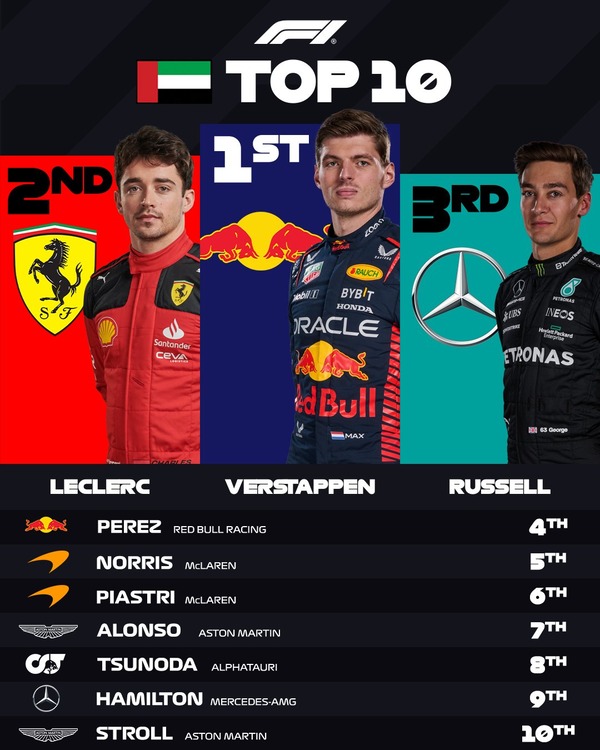 2023年F1アブダビGPトップ10