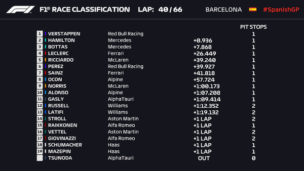 2021年F1GP 123