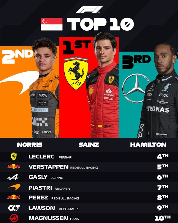 2023年F1シンガポールGPトップ10