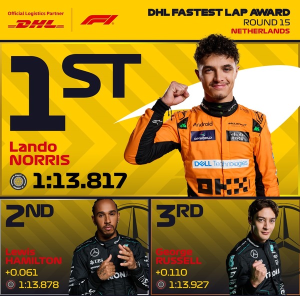 2024年F1オランダGP 最速ラップタイム:ノリスがトップ