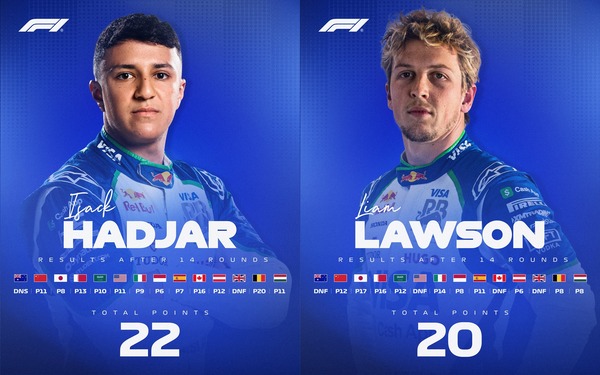 レーシングブルズのアイザック・ハジャーとリアム・ローソンの2025年F1の前半成績比較