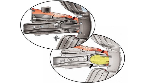フェラーリSF21はノーズ下にユニークなダブルケープを配置している。上部ケープは、空気をバージボードに導き、下部ケープ（黄色のハイライト）は、気流を加速してアンダーフロアに直接導く。