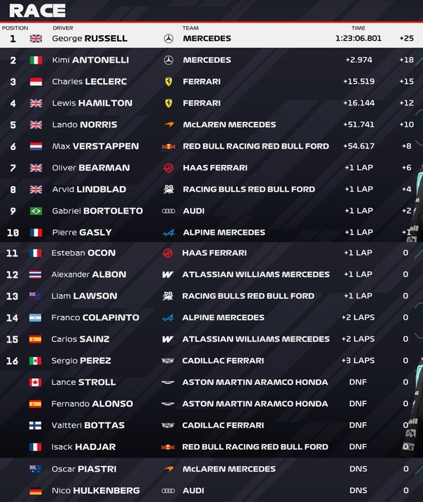 2026年F1第1戦オーストラリアGP決勝レース