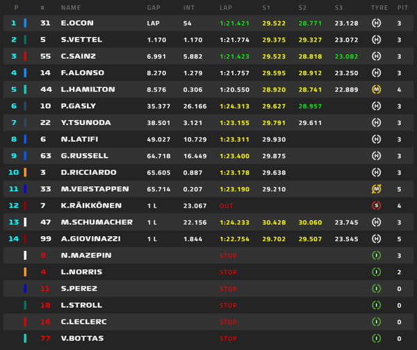 2021年F1GP 16