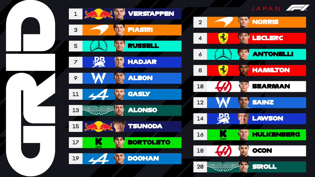 2025年F1日本GP スターティンググリッド : F1通信jp
