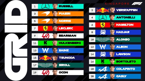 2025年F1シンガポールGP スターティンググリッド