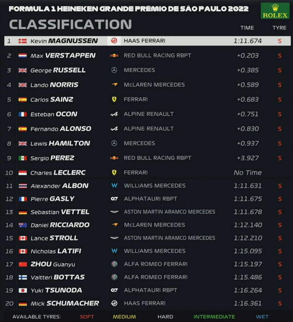 2022年F1第21戦サンパウロGP予選