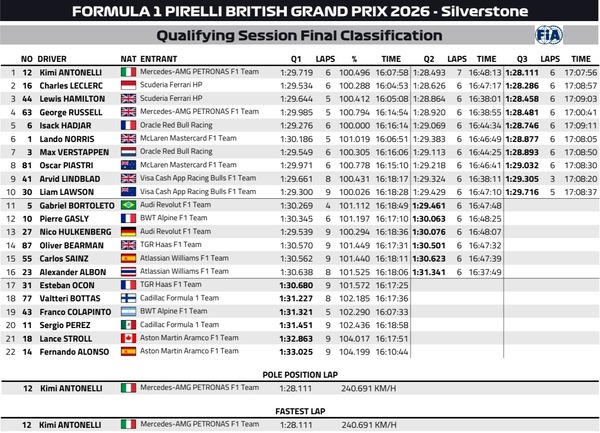 2026年F1第9戦イギリスGP予選